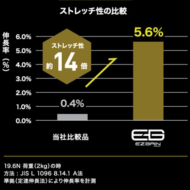 ストレッチ性の比較